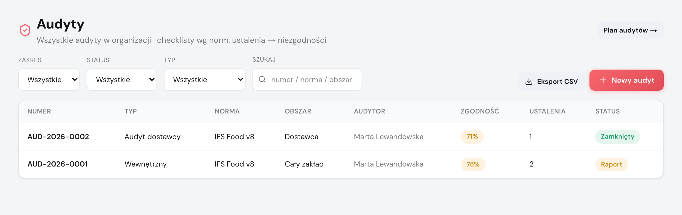 Rejestr audytów ze zgodnością i ustaleniami