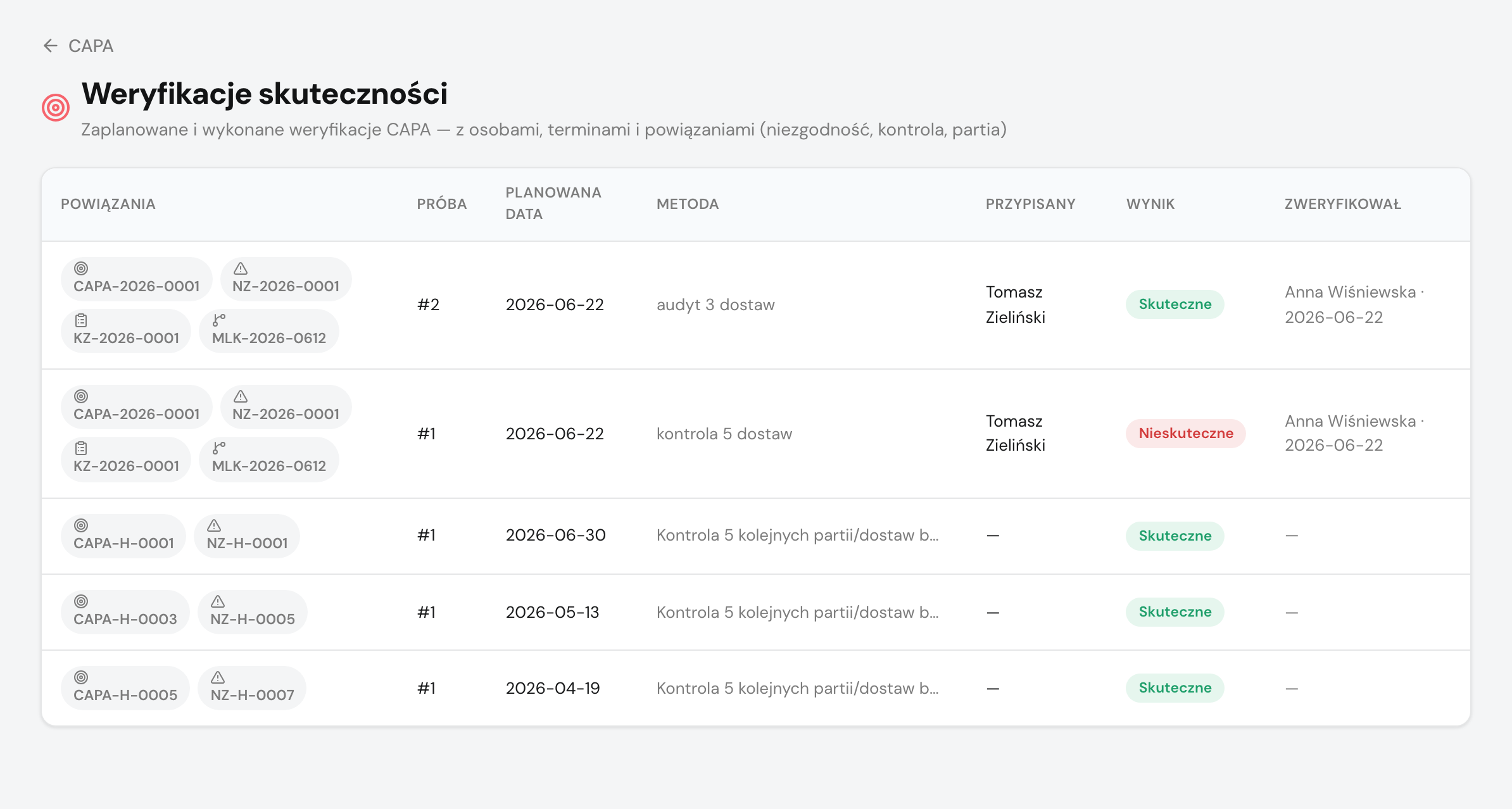 Rejestr weryfikacji skuteczności CAPA z osobami i terminami