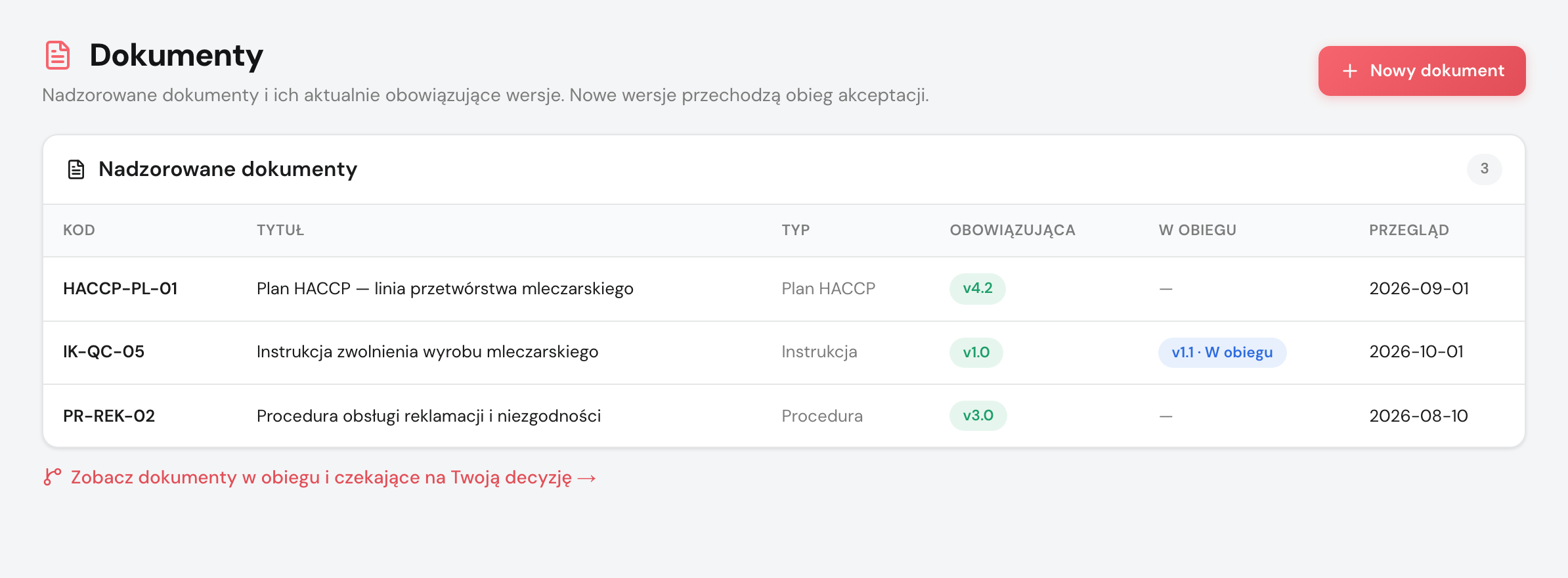 Lista dokumentów z wersjami obowiązującymi i w obiegu